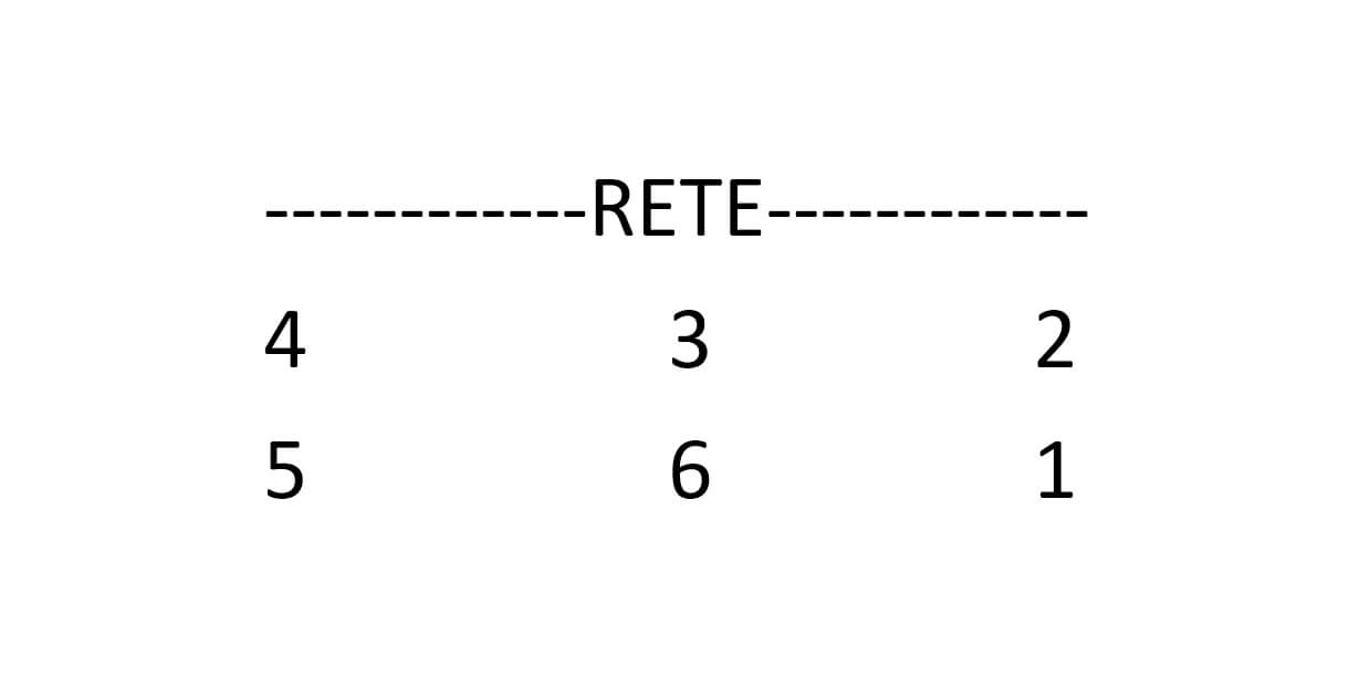 schema numerato con i ruoli della pallavolo